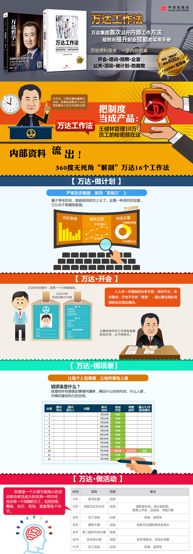 现货 万达工作法 万达集团企业文化中心 企业管