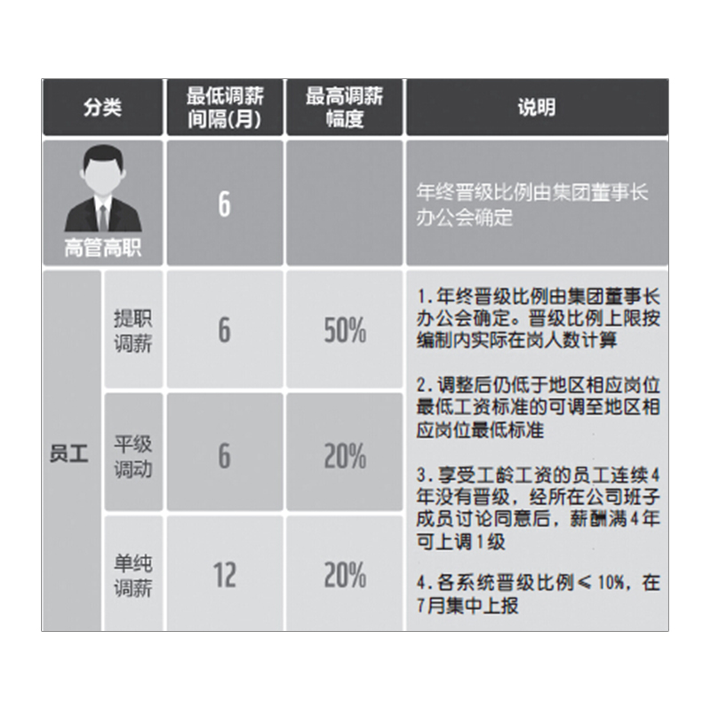 包邮 万达工作法 万达企业文化中心编著 王健林 企业管理与培训书籍 新华书店正版书 中信出版社图书 畅销书产品展示图3