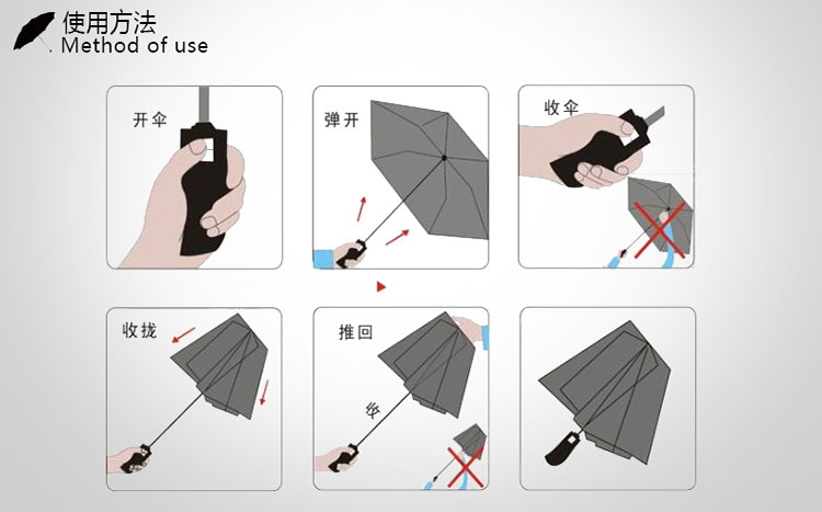 折叠伞内部结构图图片