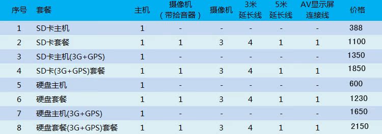 Видеорегистратор 3g车载硬盘录像机套装gps行车记录仪 手机监控 sd卡 3g视频监控 Видеорегистратор 3g车载硬盘录像机套装gps行车记录仪 手机监控 sd卡 3g视频监控