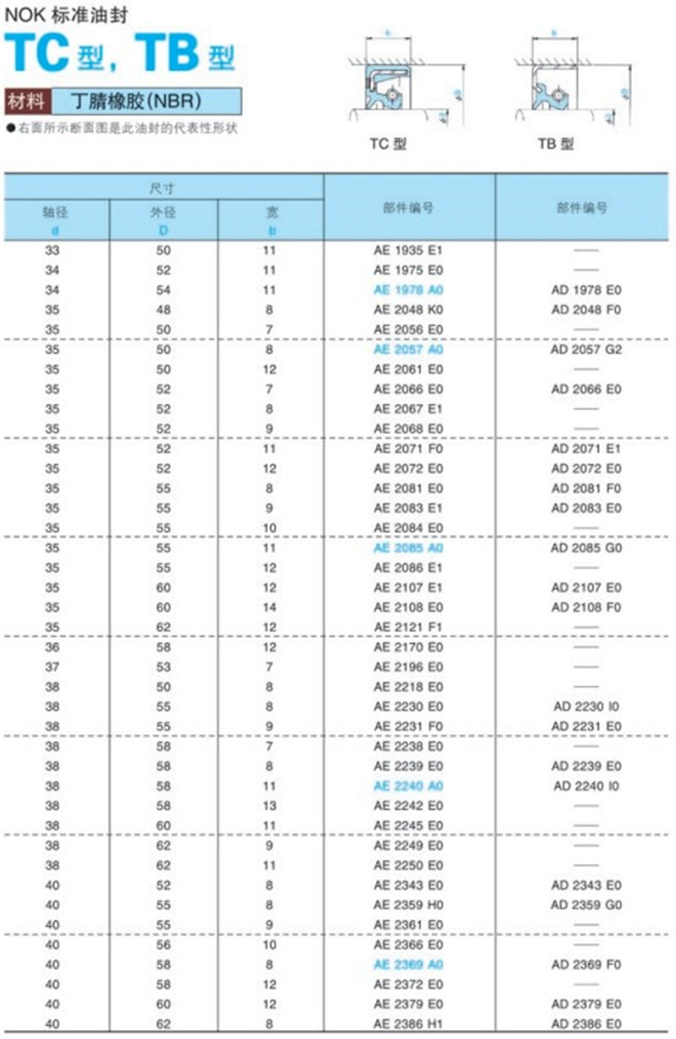 原装日本nok骨架油封tc 20*30*7 ae0984-ho双唇口内骨架密封件