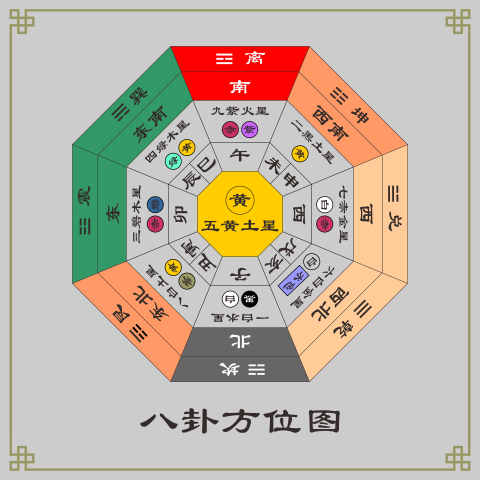 中式風格九宮八卦五行圖八宅風水羅盤圖55X55釐米牆貼防水