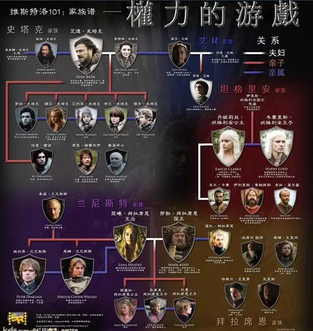 权力的游戏未删减版第八季乔治马丁权利的游戏电视剧魔   七大王国