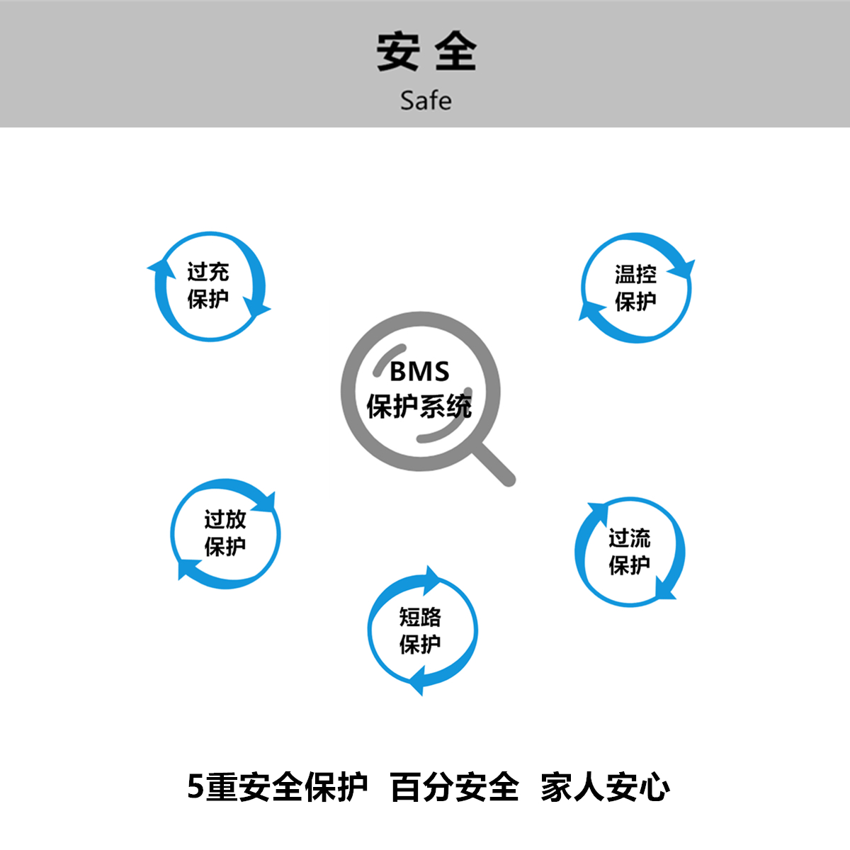 applicable to proscenic pusanni p3 sweeping robot  blue sky s falcon blue sky vacuum cleaner accessories
