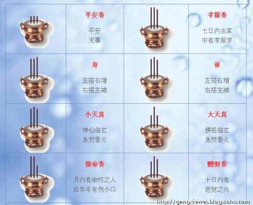 特价五路招财金元宝/发财金/财神金/佛教用品/纸钱一大包30个