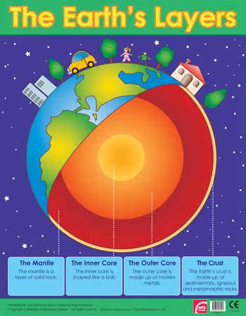 【现货】地球和地理知识挂图 geography & earth care 12张挂图 配