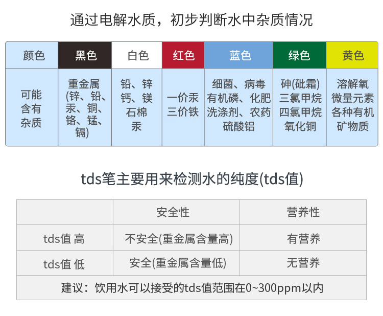 tds水质检测笔测水质笔 饮用水测试笔净水机电解器鱼缸家用仪器