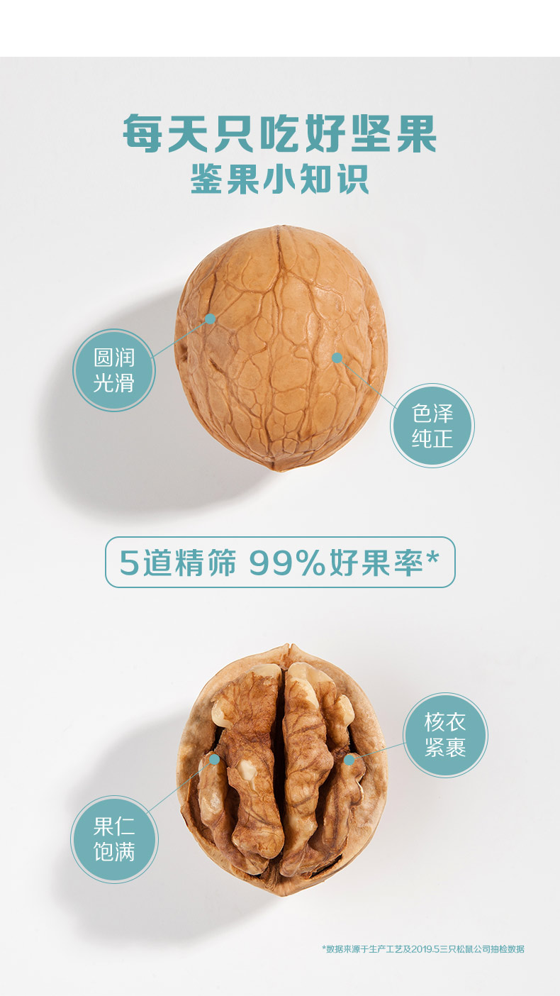 每天只吃好坚果鉴果小知识圆润光滑色泽纯正5道精筛99%好果率*核衣紧裹果仁饱满95三只松鼠公司抽检数据-推好价 | 品质生活 精选好价