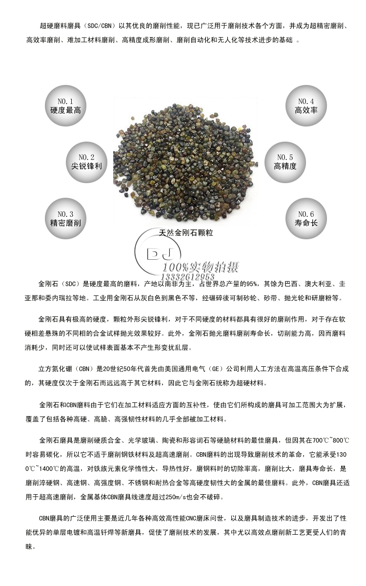 金剛石和CBN磨料分類及用途