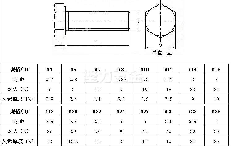 24mm 304不锈钢外六角螺丝外六角螺栓 m24*40/50/60/70/80/90-150