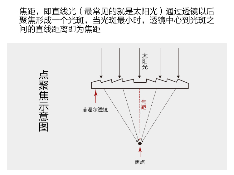 菲涅尔透镜示意图图片