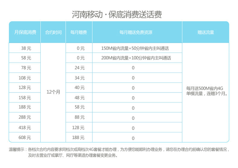移动合约机能刷机吗_河南移动合约机绑定串号_合约机绑定手机卡