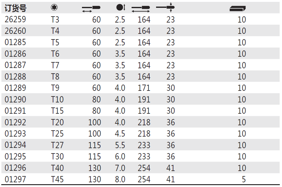德国威汉wiha 362-t6 t8 t10 t15 t20 t25 t30 梅花螺丝刀 螺丝批