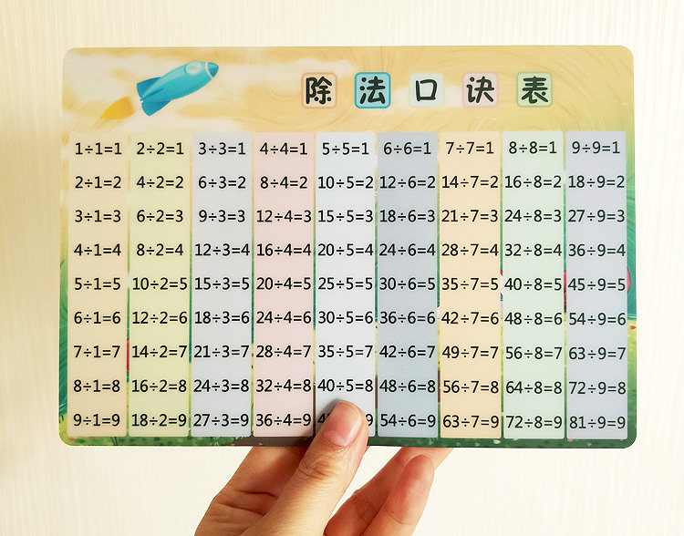 小学二年级九九乘除法口诀表完整版