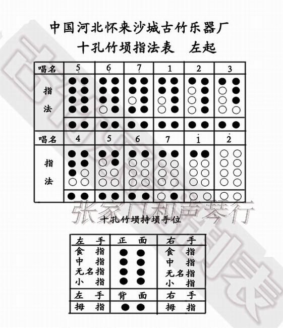 竹制,传统埙的指法,左起右起8孔9孔10孔都可以做.