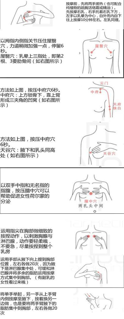 乳房按摩图解!将结节统统按掉!