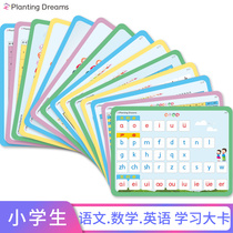 Pinyin Wall chart card Alphabet Wall sticker Syllable full table Multiplication formula English Phonetic alphabet Stroke order Radical radical