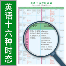 English 16 tenses Table 16 Primary school Middle school High school Wall chart sticker painting Classroom teaching Decoration grammar training course