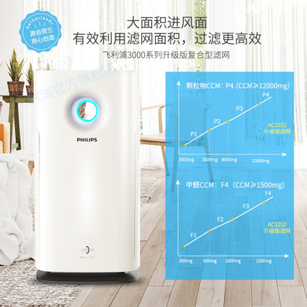 飞利浦空气净化器AC3252怎么样?用后16天不吹不黑说感受!
