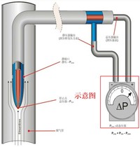 Fixed online wind speed meter Fixed wind speed meter online wind speed gauge wind track measurement