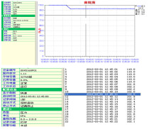 Drive circuit design and development Industrial control board Custom home appliance control board MICROCONTROLLER programming