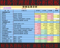 Financial management accounting statement analysis form template DuPont analysis Financial Ratio indicator new tax calculation.