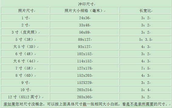 数码冲印数码照片冲印冲洗数码照片冲洗照片5寸6寸7寸10/12寸包邮
