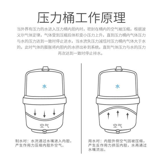 Luyue 11g 압력 탱크 순수한 물 기계 수중 정화기 액세서리 6g 갤런 물 저장 버킷/직접 물 디스펜서 수 저장 탱크 무료 배송 Luyue 11g 압력 탱크 순수한 물 기계 수중 정화기 액세서리 6g 갤런 물 저장 버킷/직접 물 디스펜서 수 저장 탱크 무료 배송