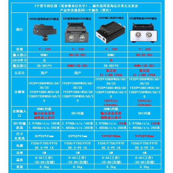 배터리 구동 HDMI에서 SDI 컨버터 방송 수준 SDI에서 HDMI SLR 카메라로 SDI 연결 안내서 스테이션 배터리 구동 HDMI에서 SDI 컨버터 방송 수준 SDI에서 HDMI SLR 카메라로 SDI 연결 안내서 스테이션