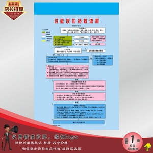 过敏反应抢救流程图|医院健康卫生挂图|定做医