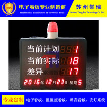 The plan is equal to the actual output sound and light reminder LED electronic kanban assembly line statistical software PLC docking