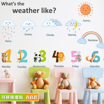 English classroom layout wall stickers ins decoration Childrens training course Baby room wall stickers Weather early education stickers
