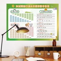 Jiujiu multiplication formula table sticker pinyin spelling reading early education childrens room kindergarten decoration consonant vowel table wall sticker
