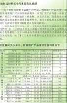 Selection introduction