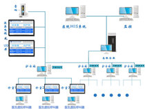 Hospital triage system outpatient clinic queuing system software TV display voice calling system