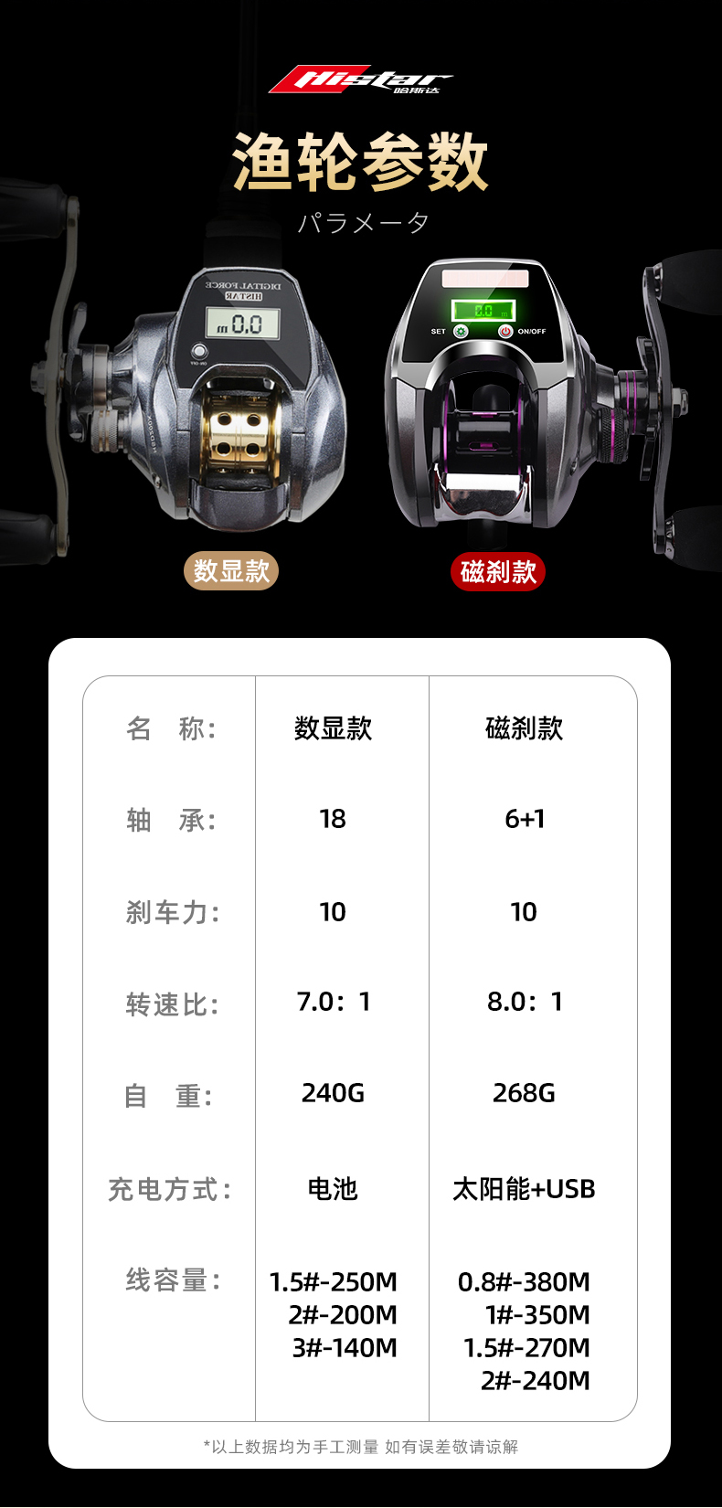 哈斯达数显水滴轮筏竿套装钛合金微铅软尾船钓冰钓桥筏筏钓竿全套