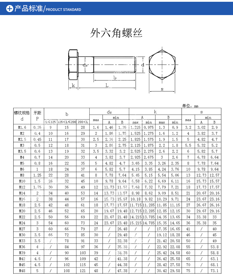 m22蓬发发黑8.8级外六角螺丝公制高强度外六角螺栓六角头螺栓螺钉