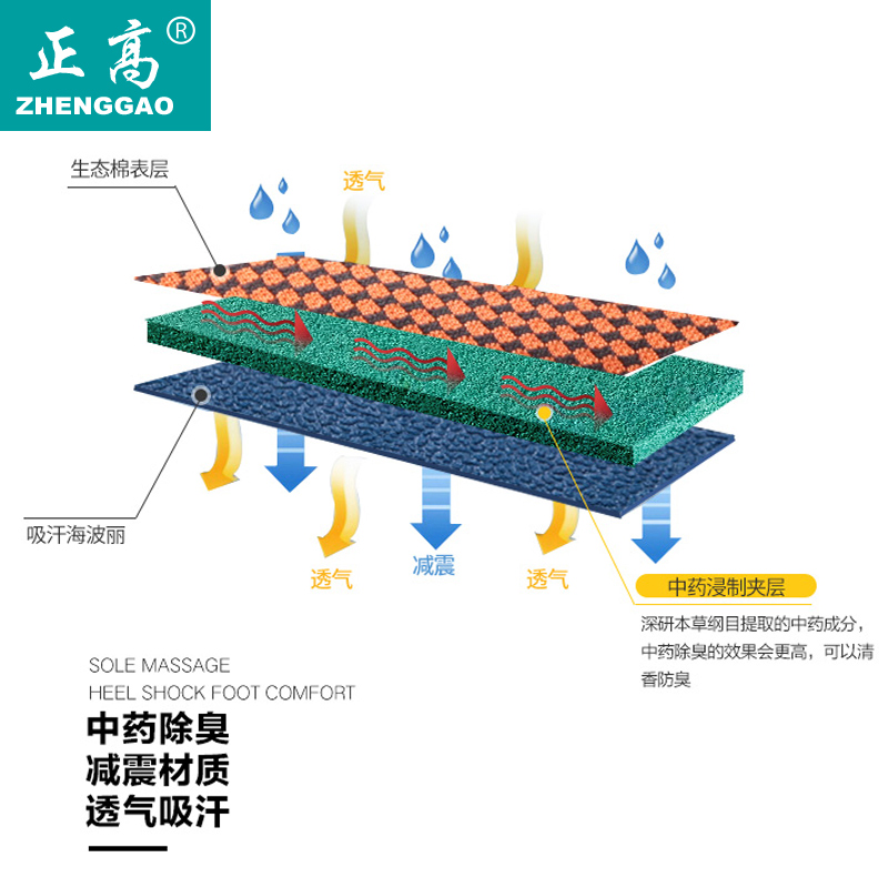 正高5D按摩运动鞋垫透气吸汗防臭弹力减震足弓鞋垫男女超软夏季产品展示图1