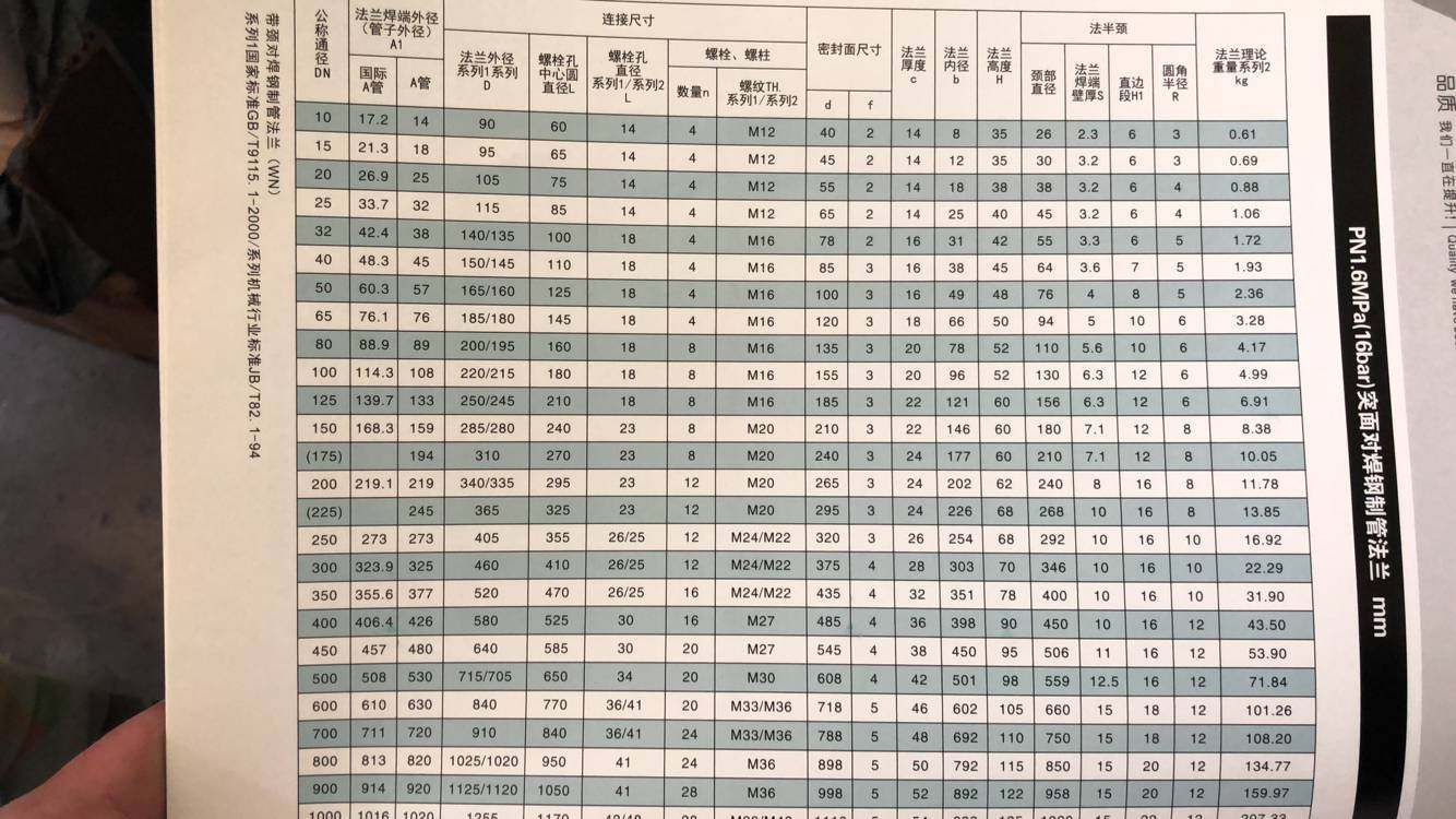 304不锈钢wn带颈对焊法兰 不锈钢高颈焊接法兰25 40 50 65 80 100