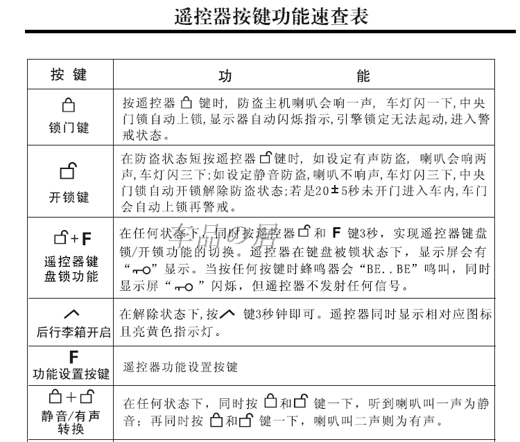 Купить Автомобильная сигнализация Автомобильная сигнализация ПЛК два ...