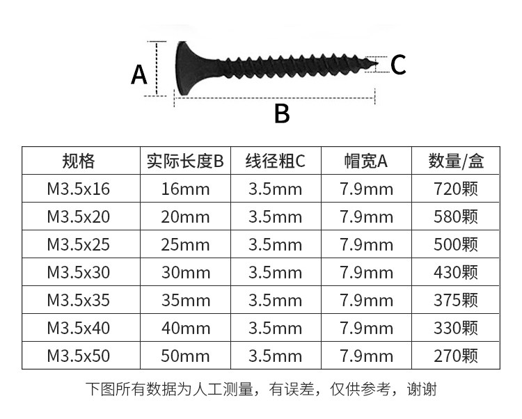 规格分类中:粗3.5*长16(1盒700克)是指:钉子直径3.