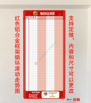 Welfare Lottery 15 choose 5 trend chart) Red aluminum alloy frame) loop rolling type) Welfare lottery trend chart