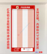 Welfare lottery lottery lottery trend chart) red aluminum alloy frame) loop rolling type trend chart