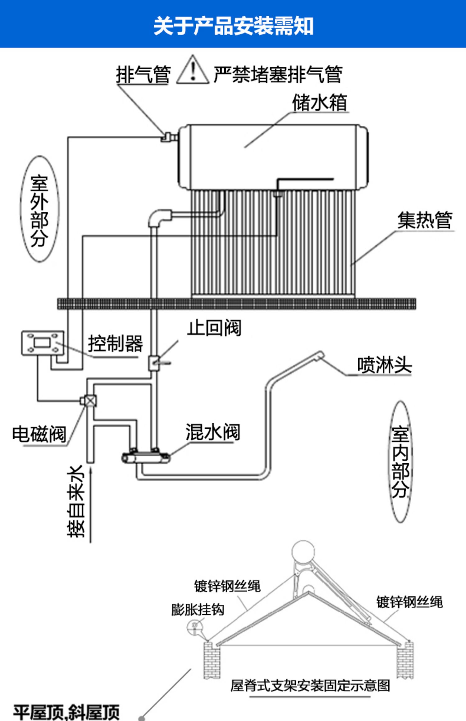 太阳能水路安装方法图图片