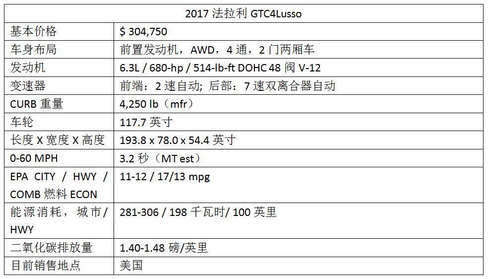 爱打扮(www.idaban.cn)，FF升级而来，法拉利豪华感从来只升不降19