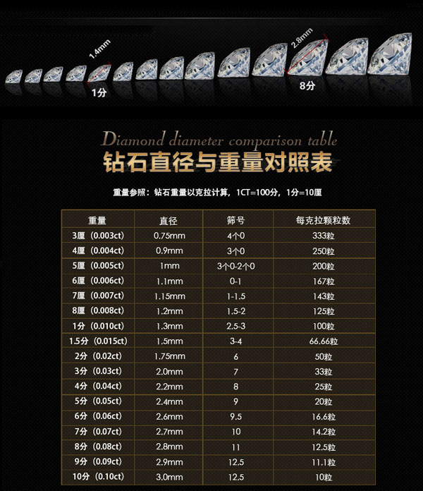 小碎钻厘石天然小裸钻批发足反圆钻钻石结婚戒指配石3-9厘石批发