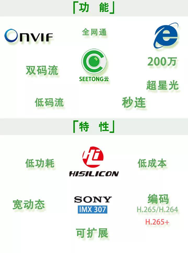 天视通黑光imx 307 模组th38q11 海思3516ev200 全彩200万 软光敏