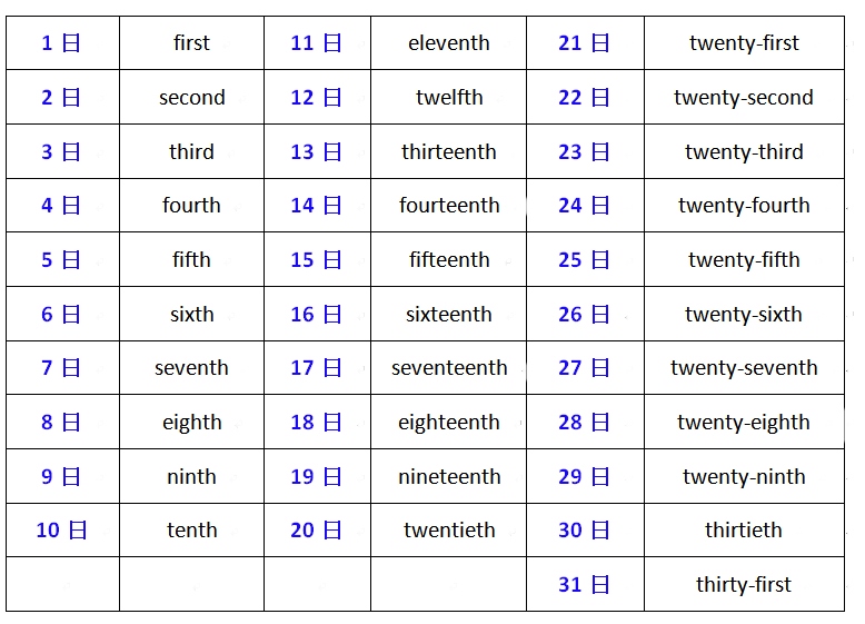 英文跟中文的写法顺序不一样喔～,英文的用法要先把星期几放在最前面