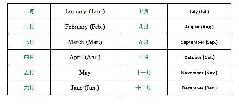 亲子英文就是这麽简单