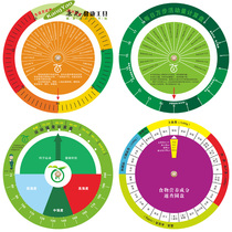 BMI health turntable Chronic disease risk turntable 10000 steps of activity Exercise intensity calculation disk BMI quick check card